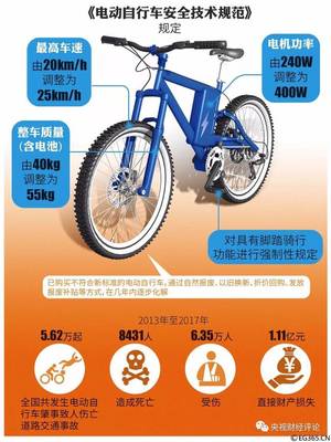 電動自行車，該跑多“快”？——速度與安全、法規的平衡之道
